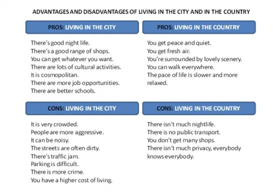 Advantage in the village. Advantages and disadvantages of Living in the City Country. Country Life advantages and disadvantages. Advantages and disadvantages of Living in the City. Advantages and disadvantages of City and Country Life.