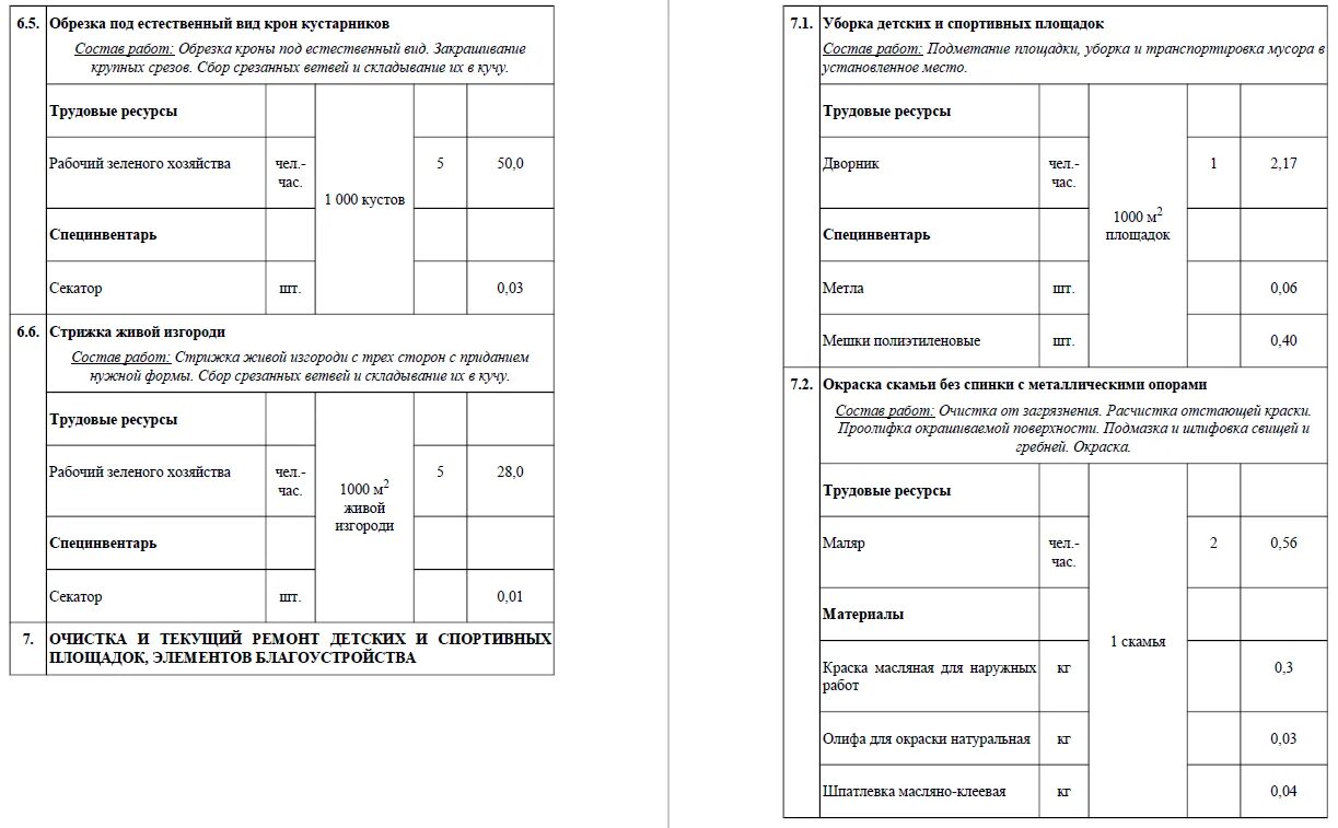 Нормы уборки придомовых территорий. Уборка придомовой территории в зимний период правила и нормы. Нормы уборки придомовых территорий. Норма уборки придомовой территории на 1 дворника. Нормативы дворника по уборке придомовой территории.