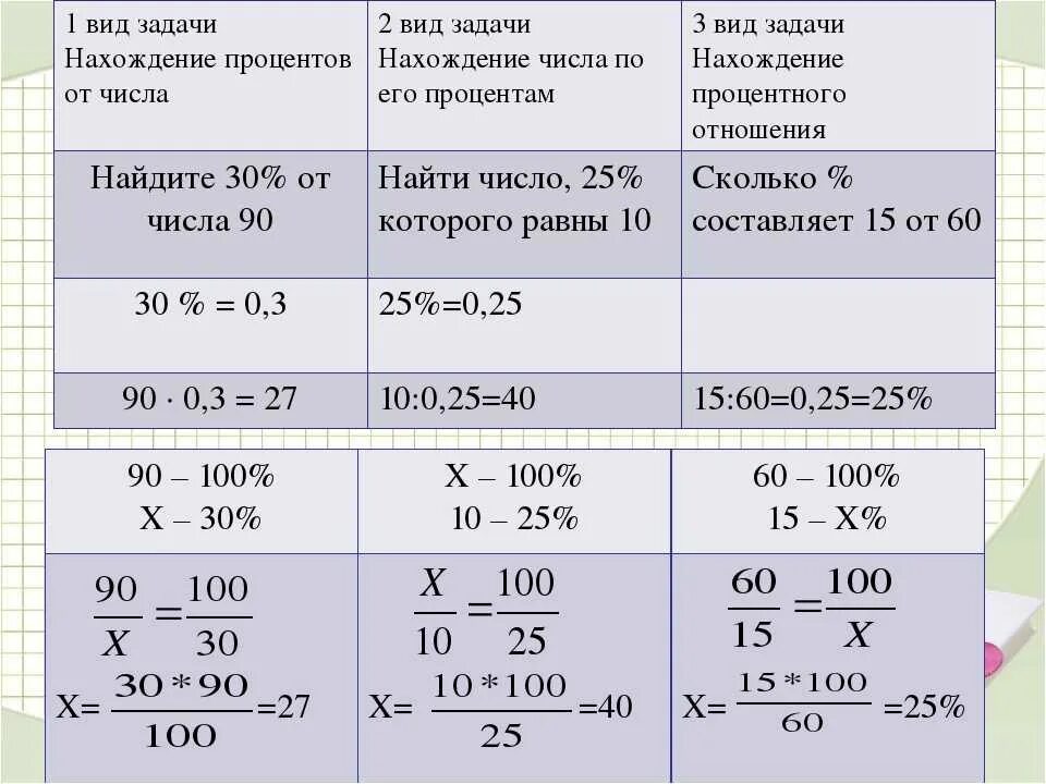 Текстовые задачи на проценты