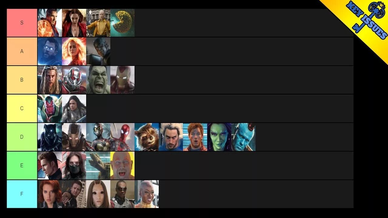 Tier list power. Marvel super heroes tier list. iron man movies tier list.