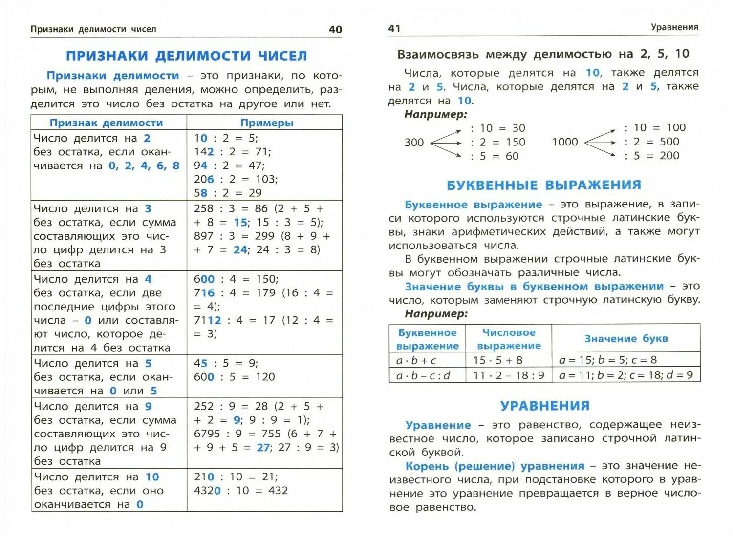 Справочник по математике 4 класс. Правила по математике младшие классы. Справочные материалы по математике начальная школа. Правило по математике начальные класс. Справочник по математике начальная школа.