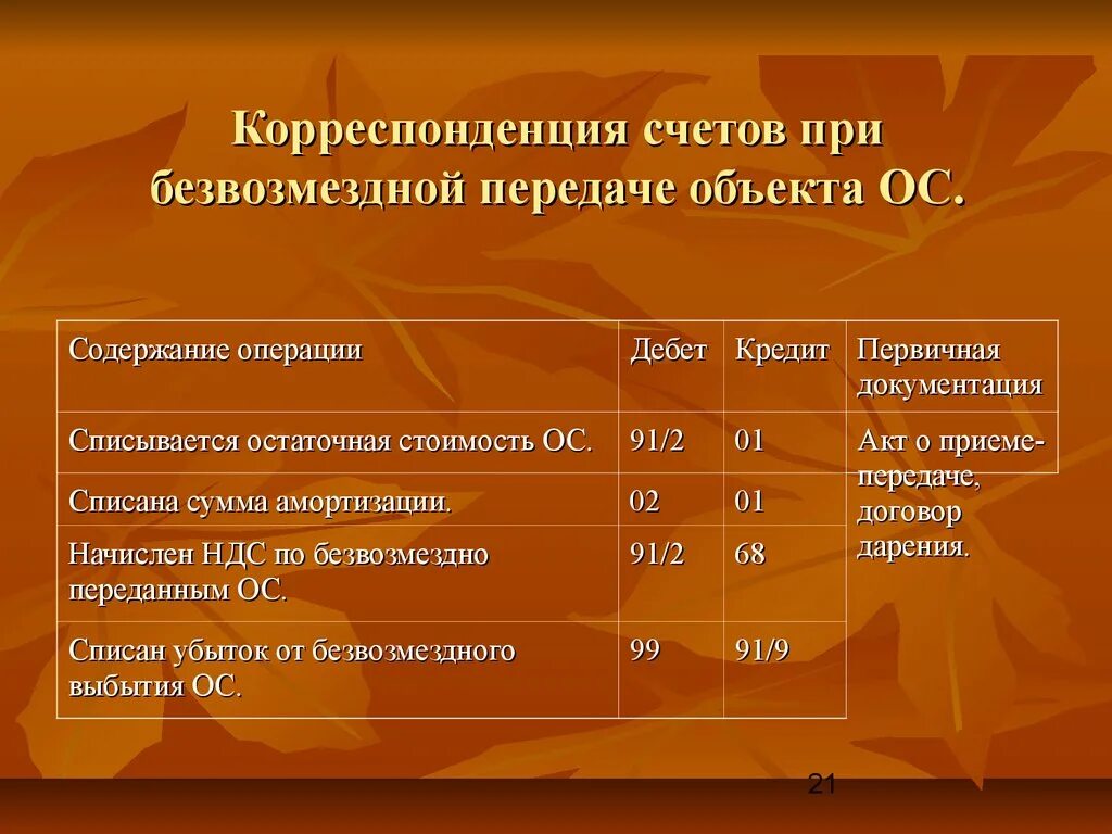 Безвозмездная передача стоимости