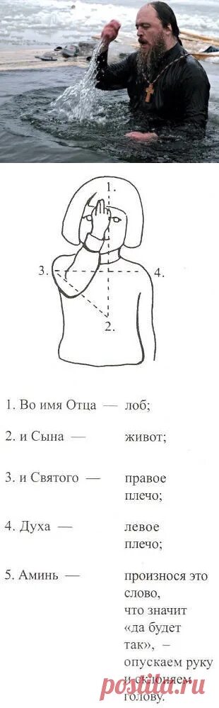 Когда кажется креститься надо что. Креститься Мем. Схема креститься Мем. Как правильно креститься. Как правильно креститься схема.