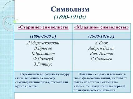 2 символизм