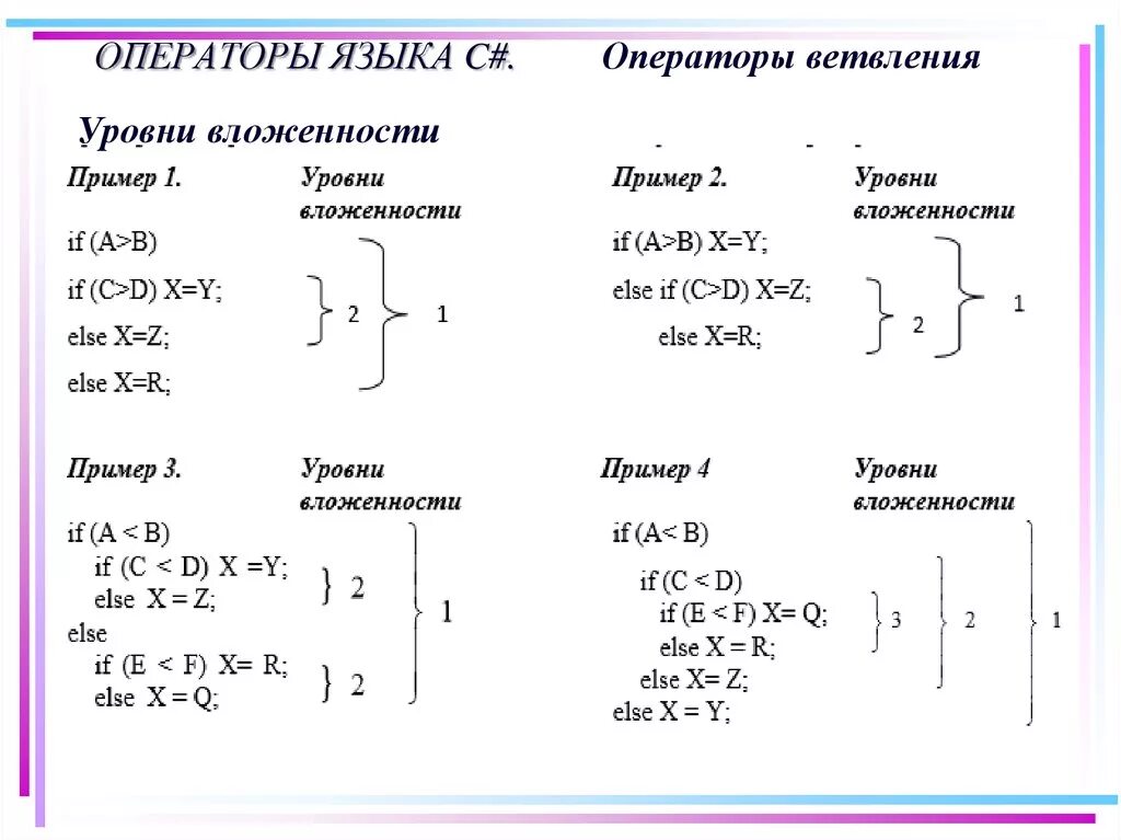 Операторы языка. Операторы c. Операторы в c#. Оператор в языке c пример.