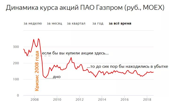 Акции компаний. Продажа акций. Когда покупать и продавать акции. Продать акции. Кто выпускает акции