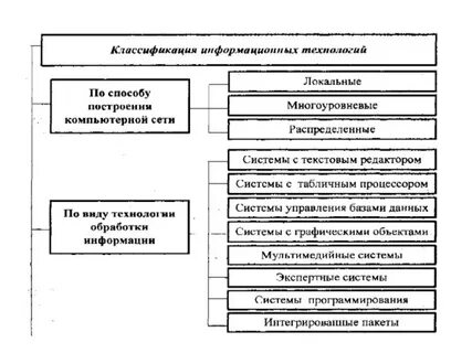 Экономическая информация таблица