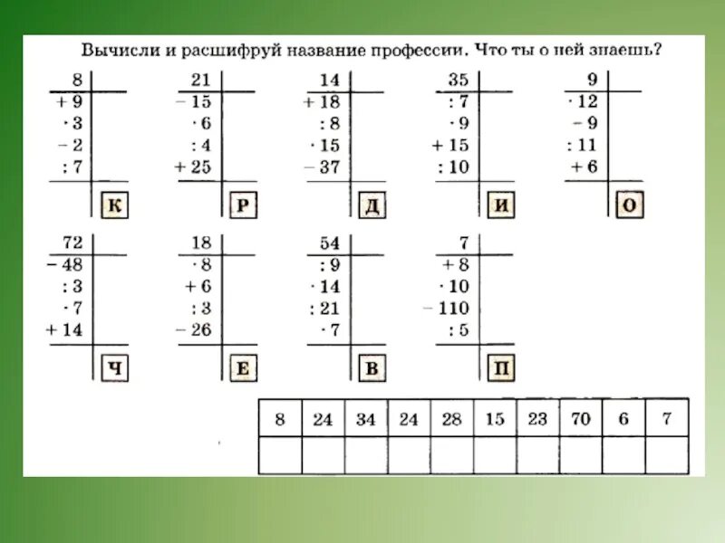 Примеры умножения и деления в столбик. Вычисли и расшифруй слово. Деление (математика). Математические шифровки 4 класс. 3 12 расшифруй