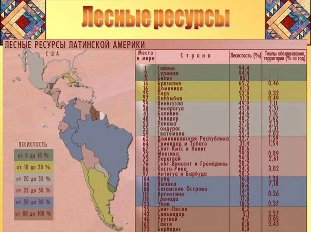 Ресурсы Латинской Америки водные Лесные Минеральные. Природные ресурсы Латинской Америки Лесные ресурсы. Лесные ресурсы Латинской Америки карта. Карта природных ресурсов Латинской Америки.