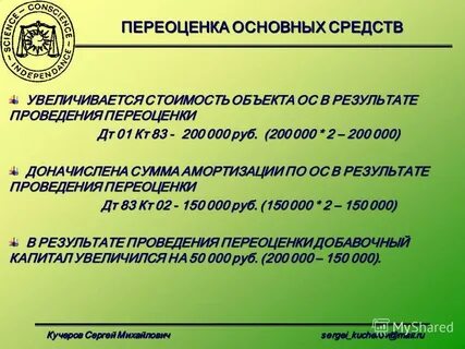 Фонд переоценки основных средств