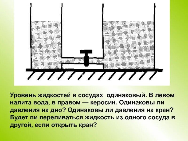 Будет ли уровень жидкости. Уровень жидкости в сосудах одинаковый. Давление воды в сосуде. Одинаковый уровень воды в сосудах. Давление жидкости на дно открытого сосуда.