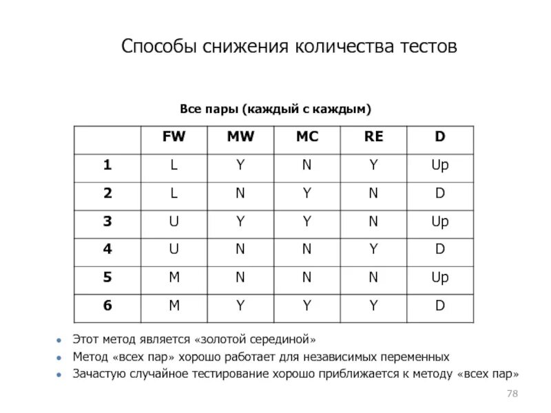 Тесты базовый вариант. Тестирование базового пути по. Тест чисел. Тест дизайн тест. Тест-дизайн по уменьшению количества комбинаций.