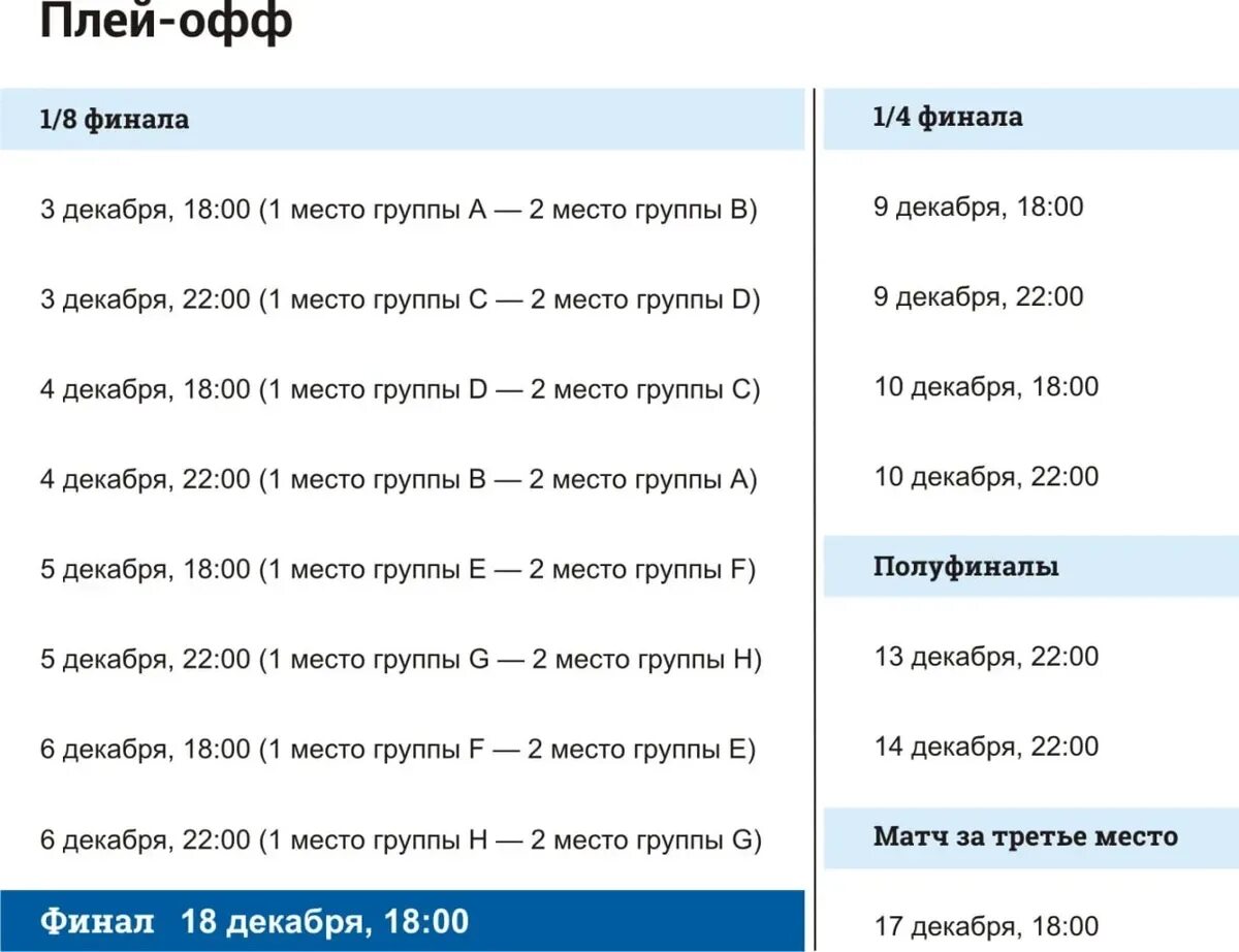 Пал 2022 расписание этапов. График ЧМ 2022. График игра чм2022 футбол. Расписание игр ЧМ 2022.