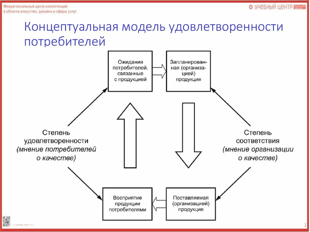 И контроля и удовлетворения