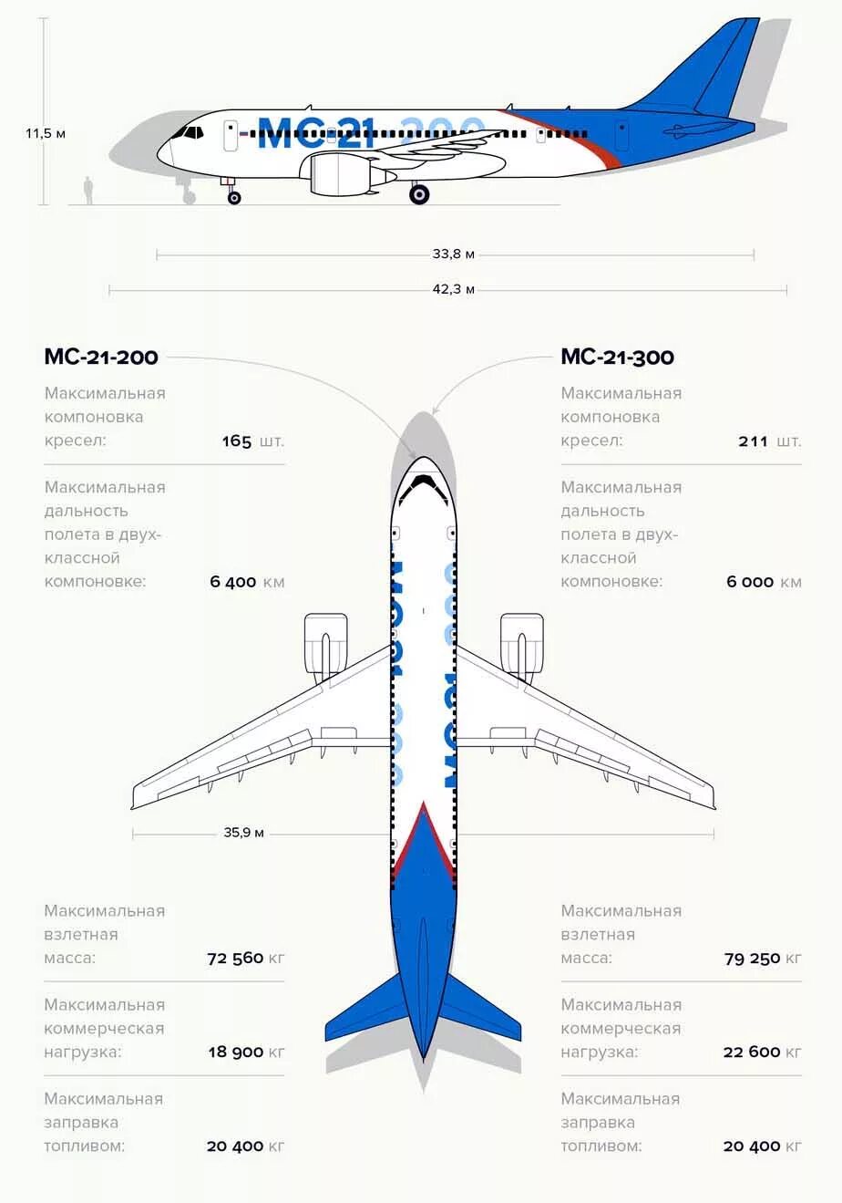 Самолет МС-21 чертеж. МС-21 пассажирский самолёт чертежи. SSJ 100 схема салона. МС-21 300 пассажирский. Мс 21 характеристики