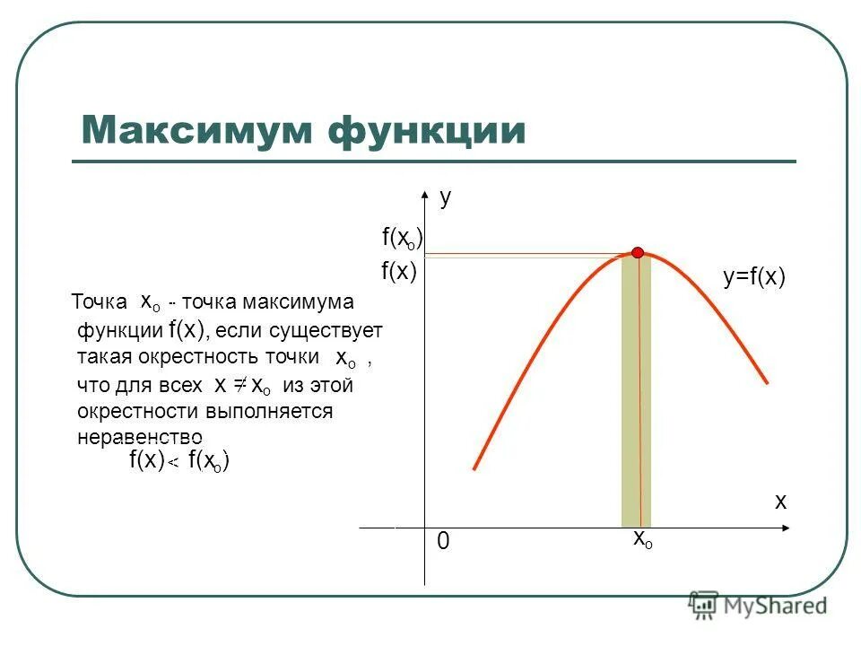 Точка максимума функции рисунок