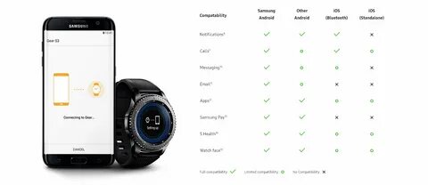 Samsung galaxy watch совместимость