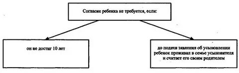 Согласие не требуется