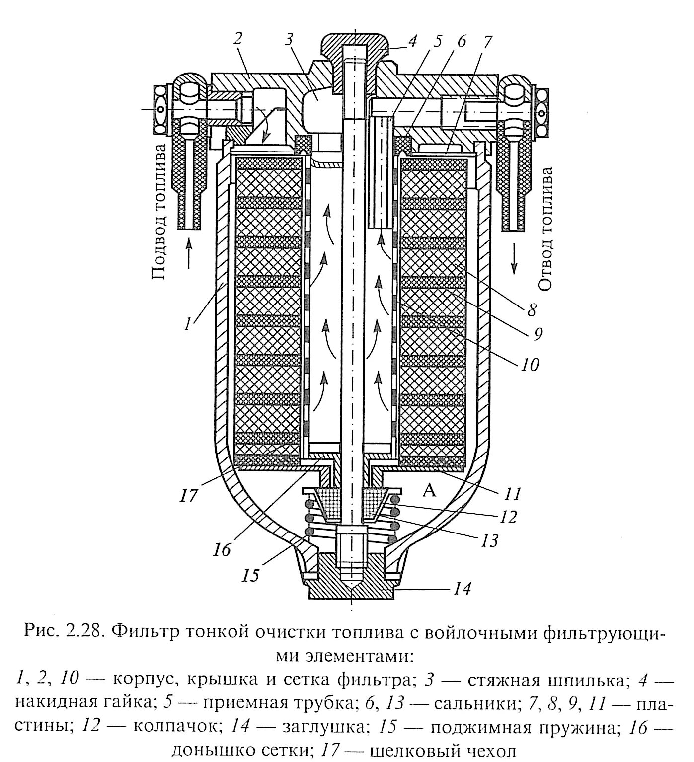 Корпус тонкой очистки топлива. Фильтр топливный тонкой очистки Урал 4320. Топливный фильтр грубой очистки Урал 4320 ЯМЗ схема. Фильтр тонкой очистки топлива Урал 4320. Топливный фильтр грубой очистки Урал 4320.