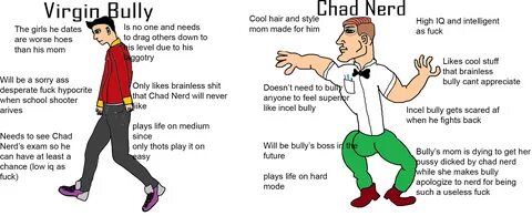 Nerd vs chad