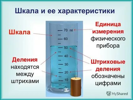 Измерение физических величин шкалы измерений