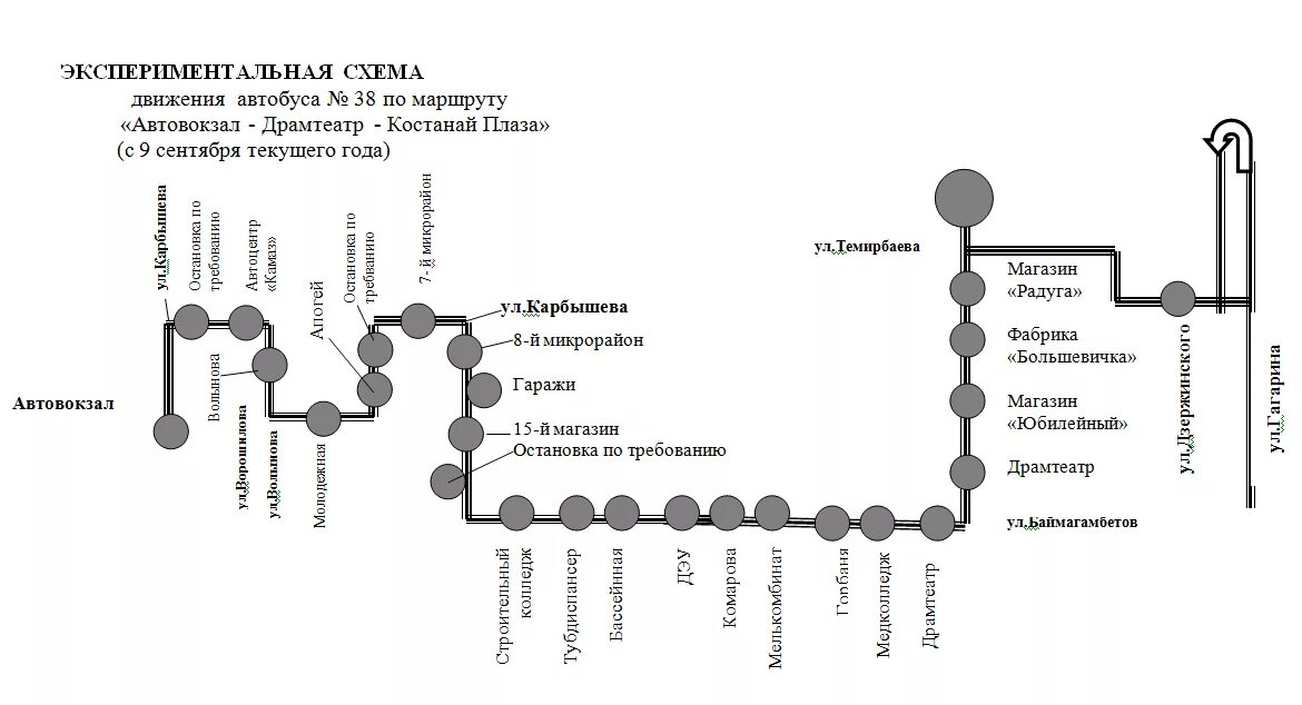 Схема движения маршрутного. Маршрут автобуса 38 Костанай маршрут. 12 Маршрут Костанай схема движения. Схема 38 автобуса Костанай. Схема движения маршрута.