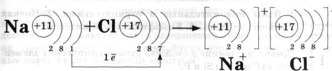 Образование связи в хлориде натрия. Схема образования ионной связи. Электронная схема образования ионной связи. Схема образования ионной связи в хлориде натрия. Ионная связь схема образования связи.