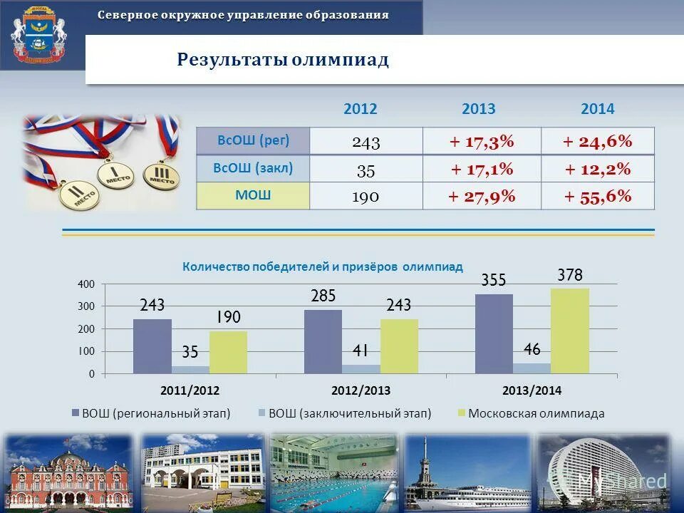 Управление образования результаты олимпиады. Управление образования результаты олимпиады. Олимпиада 4 класс 2020-2021 год. Результаты регионального этапа. Участники муниципального этапа всероссийской олимпиады школьников.