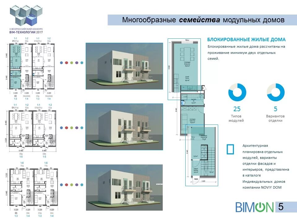Виды модульных систем. Проектировщик модульных зданий. модульное проектирование в помещениях. фасадные модули заводской готовности. модульный проект пример.