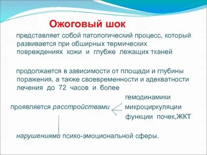 Ожоговый шок развивается