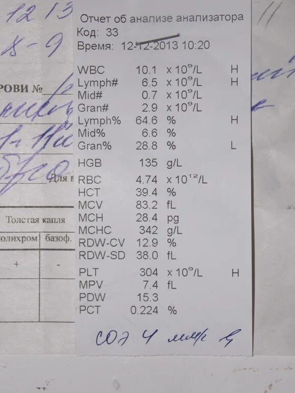 Общий анализ крови hgb. Анализ крови на анализаторе расшифровка. Анализ крови на анализаторе норма. Отчет об анализе анализатора крови расшифровка. Автоматический анализатор крови расшифровка.