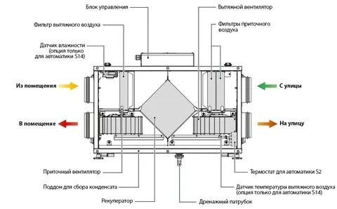 Устройство приточно вытяжной системы