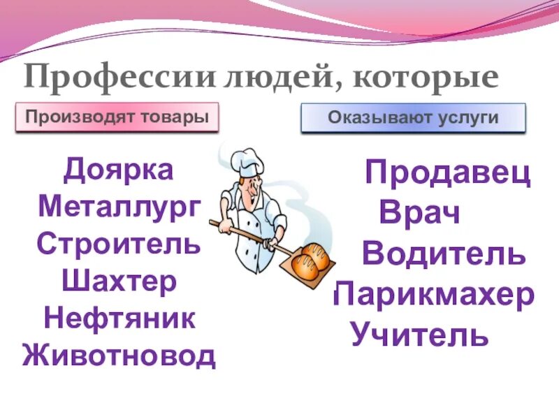 Профессии которые производят товары. Профессии людей производящие товары. Профессии людей производят товары. Профессии людей которые производят товары и оказывают услуги.