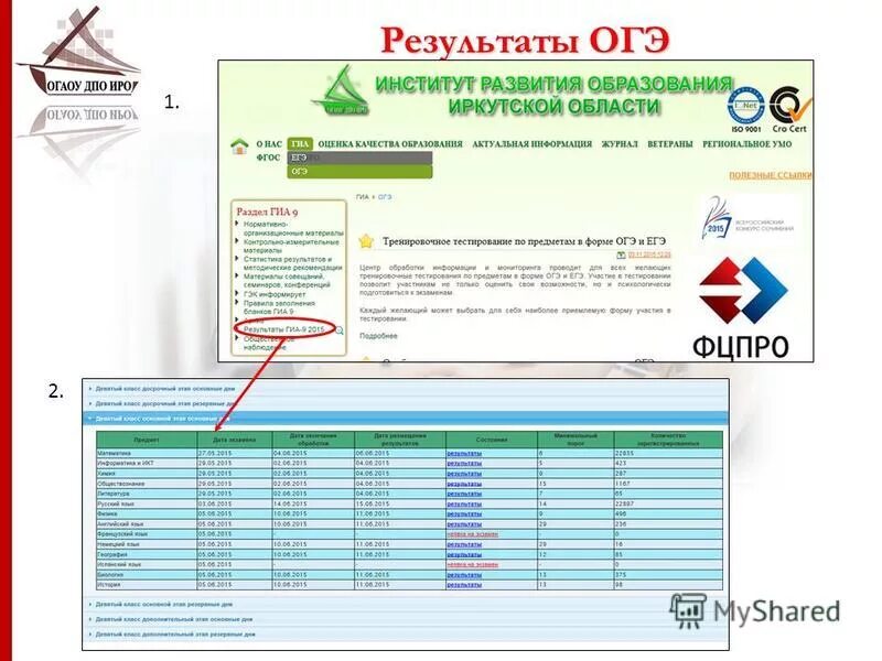 Аттестация 38 ру. Институт развития образования Иркутской области. Результаты ОГЭ Иркутская область. ИРО 38 институт развития. Результаты ОГЭ по математике Иркутская область.