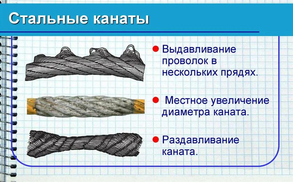 Типы стальных канатов. Деформация стальных канатов. выдавливание проволок прядей каната. выбраковка стальных канатов. дефекты стальных канатов.
