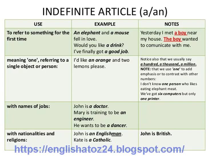Article cool. Правило the indefinite article. definite the indefinite article a/an правило. indefinite articles таблица. articles в английском языке.