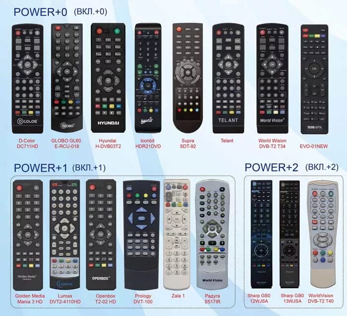 Пульт dvb t2 tv universal control. Пульт huayu dvb-t2. универсальный пульт huayu dvb-t2+2 ! ver.2025. пульт huayu dvb-t2+2+tv. пульт на приставки huayu dvb t2.