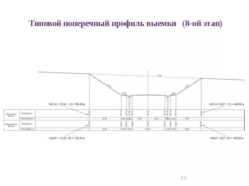 Поперечный профиль насыпи поперечный профиль выемки. Типовой нормальный поперечный профиль выемки. типовой профиль выемки. поперечный профиль с выемкой до 12 м. построение поперечного профиля выемки.