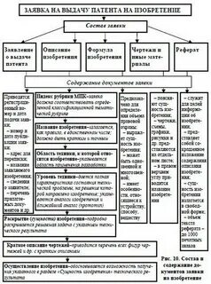 Право выдачи патентов на изобретение