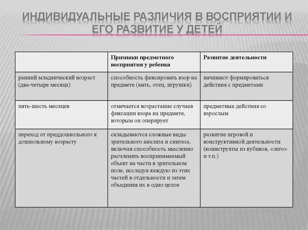 4 этапа восприятия. Индивидуальные различия восприятия. В чем проявляются индивидуальные различия в восприятии?. Индивидуальные различия восприятия в психологии. Различия восприятия и его развитие у детей.