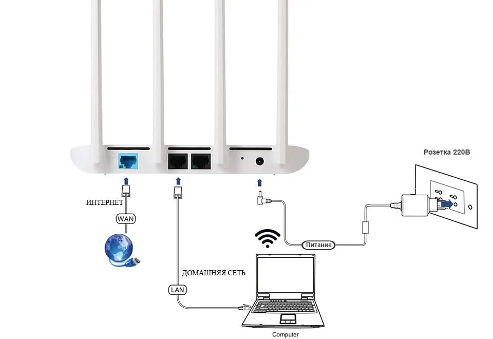 Как подключить mi router 4c. Xiaomi mi 4c роутер. xiaomi 4a роутер. xiaomi mi wifi router 4c. wi-fi роутер xiaomi mi router 4c.