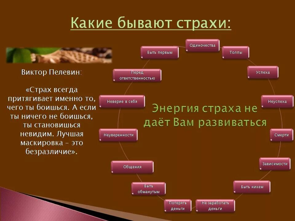 Страхов годы жизни. Какие бывают страхи. Страхи людей список. Какие бывают страхи у человека список. Виды фобий человека.