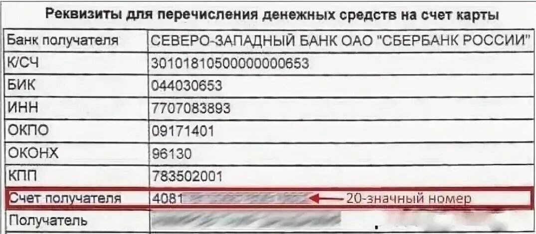 Лицевой счет и расчетный счет в реквизитах Сбербанка. Что такое лицевой счет и расчетный счет в Сбербанке. Лицевой и расчетный счет в Сбербанке. Как выглядит номер банковского счета и номер лицевого счета.