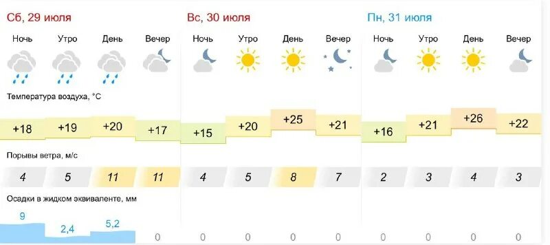 Гисметео 10. Нововоронеж день города. Нововоронеж. Первая школа нововоронеж школьная форма. Нововоронеж природа.