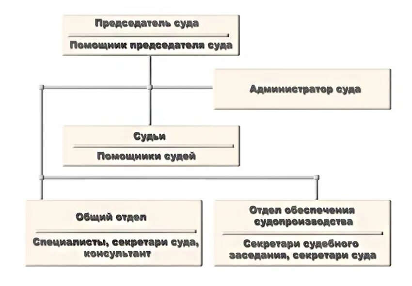 Кировский суд канцелярия телефон. Структура судов Ленинградской области. Киришский городской суд. Киришский суд Ленинградской области. Органы власти Ленобласти.