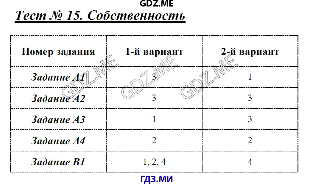 Собственность это тест. Обществознание 8 класс тесты. Тест по обществознанию 8 класс собственность. Тест собственность 8 класс Обществознание.