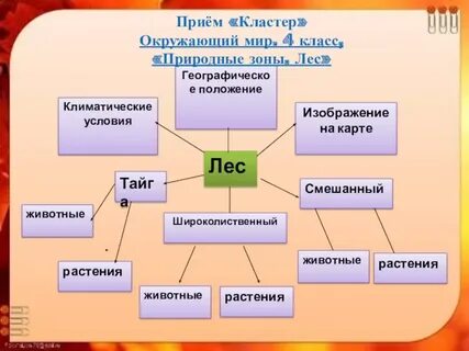 Кластер объект