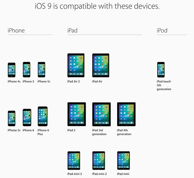 Поддерживаемые версии ios. Ipad версия ios 9. версия айфона ios. ios поддержка устройств. ipad 4 последняя версия ios.
