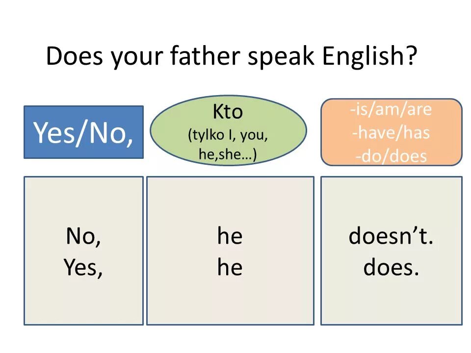 The dodo doesn t anymore. Do или does. do your или does your. yes i do или yes i am. your father speak does german.