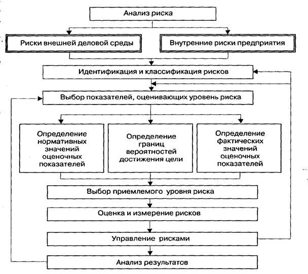 Экономического анализа рисков. Экономического анализа рисков. Качественный анализ рисков уровни. Анализ рисков экономика. Экономического анализа рисков.